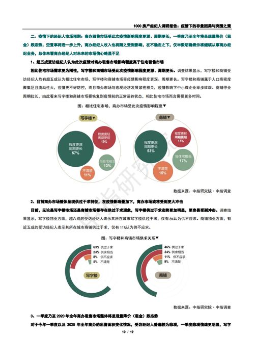 疫情下的存量困局與突圍之策 基于1000名房產經紀人的調研報告