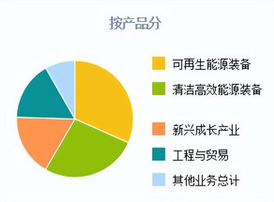 新興能源技術研發新星 撬裝式加氫系統與氫電池生產線引領西部綠色革命